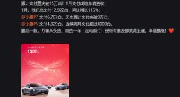 小鹏汽车宣布1月交付12922辆新车 同比增长115%