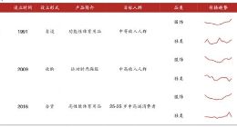 借冬奥“东风” 中国势力争夺中高端户外、羽绒市场话语权