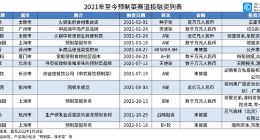 预制菜成春节饭桌“顶梁柱” 万亿市场仍存多个发展难点