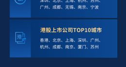 “2021中国上市公司城市榜”重磅发布！除京沪深外，谁是新生力？