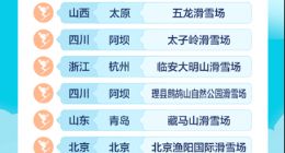 去哪儿2022春节报告：春节酒店预订超4倍 雪票较去年翻番