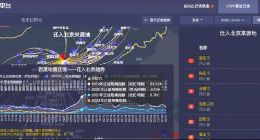 春运返程高峰来了 大数据看返京热力