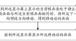 OLED“烧屏”难题终迎来解决方案 京东方发明画面动态替换技术