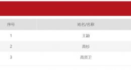 私募基金经理高杉失踪 生前曾这样看待投资得失 记者实地踏访公司 已控仓应对赎回
