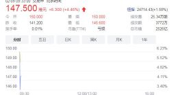 小鹏汽车港股高开6% 此前深交所将小鹏汽车调入港股通名单