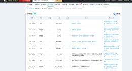 热闹的团油：融资与投诉同样多？