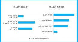 饿了么发布《蓝骑士发展与保障报告》：2021年114万骑士获得稳定收入