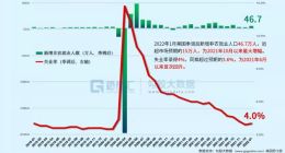 “反工作”思潮席卷美国 我都惊呆了