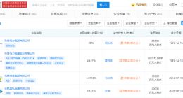 格力电器拟分红55亿，企查查显示其成员企业超二百家