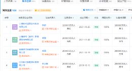 宁德时代荣誉董事长张毓捷逝世 企查查显示其曾任东莞新能源董事