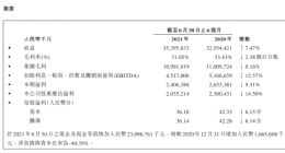 康师傅统一方便面涨价，企查查显示关联企业对外投资近30家公司