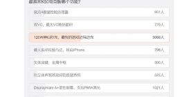 Redmi K50电竞版卖点投票：120W神仙秒充一骑绝尘