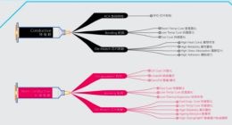 本诺电子材料完成数千万元B+轮融资 新潮科技领投