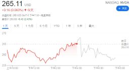 英伟达Q4营收盈利双双超预期 股价为何不涨反跌？