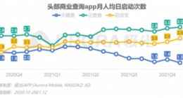 企查查品牌定位升级，致力于专业的商业信息服务平台