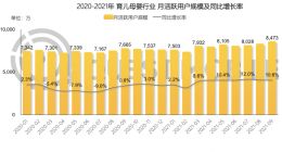 “AA制度育儿”爸爸来了！亲宝宝男性用户占比已超三成