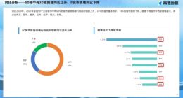 海信智能交通2021：记者体验、市民感叹，通行确实变快了