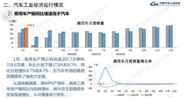 中汽协：1月新能源汽车产销分别达45.2万辆和43.1万辆 同比增长1.3倍和1.4倍