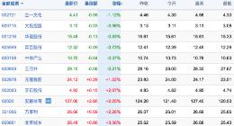 北京冬奥会闭幕 冰墩墩概念股怎么样了？