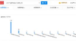 飞猪回应乘客被骚扰：已联系客户本人并致歉，对商家进行下架处罚