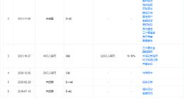 累计融资超百亿元 哪吒汽车或赴港IPO 新势力选择港股成趋势？