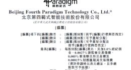 第四范式再递表：亏损逐年递增 三年多狂亏33亿
