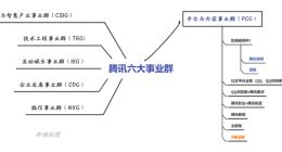 腾讯电商败走鹅城