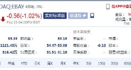 第四季度财报不及预期 eBay股价盘后跌超8%