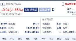 第四财季财报不及预期 戴尔股价盘后跌超8%