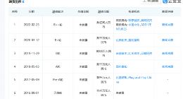 纵行科技完成数亿元B+轮融资加速落地 LPWAN 2.0（T型战略）