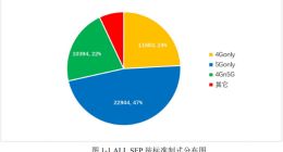 全球4G/5G SEP报告发布 专利许可透明度困境待解