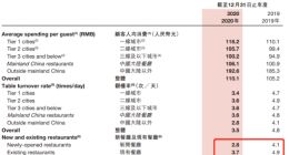 海底捞的假面微笑，张勇的战略大溃败