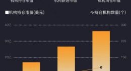 2021年四季度56家机构建仓BOSS直聘