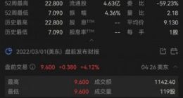 满帮集团四季度净利润2.43亿元 美股盘前上涨超4%