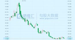 张勇卸任，杨利娟的“啄木鸟计划”能救海底捞吗？