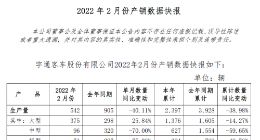 宇通客车大型客车销量同比增长12.50%