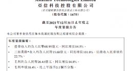 亚信科技2021年营收68.95亿元 同比增长14.5%