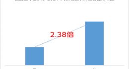 女性读者成为图书消费主力军 京东图书：2021年女性购书总量超越男性