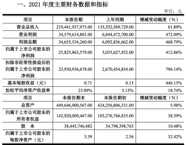 QQ20220309-0