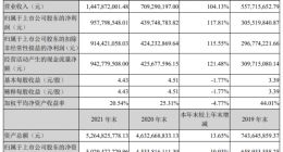 爱美客毛利率超过茅台 企查查显示其拥有多项专利