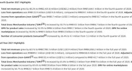 爱回收第四季度营收24.358亿元 调整后经营利润970万元