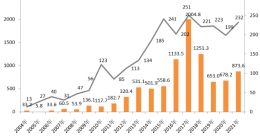 市场监管总局：累计召回新能源汽车229次 涉及车辆198万辆
