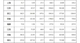 国家能源局：2021 年光伏发电新增并网容量 5488 万千瓦