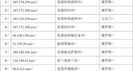 三星3nm工厂即将动工 首发GAA工艺功耗直降50%