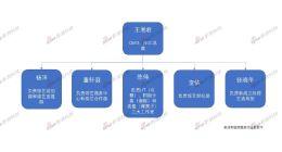 消息称爱奇艺为盈利正削减内容投入，众剧集遭搁置