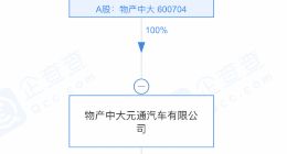物产中大投资成立汽车销售服务公司