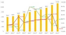 启信宝发布植树节产业洞察：超2000家绿色造纸企业 造纸业迭代落后产能