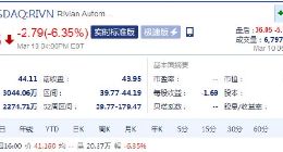 电动汽车公司Rivian财报不及预期 盘后股价跌逾13%