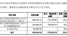 长远锂科：拟发行可转债募资不超32.5亿元