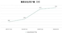 拉勾招聘发布《互联网离职人才报告》 春节后职位竞争比达3.1:1